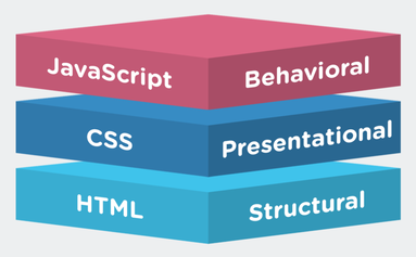 Les 3 couches du web