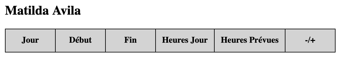 Figure 2 : En-tête du tableau