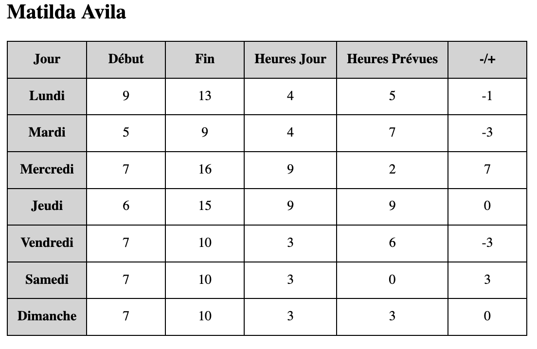 Figure 3 : résultats