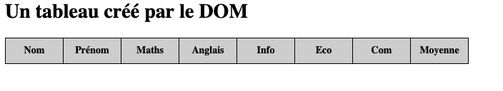 Figure 2 : En-tête du tableau