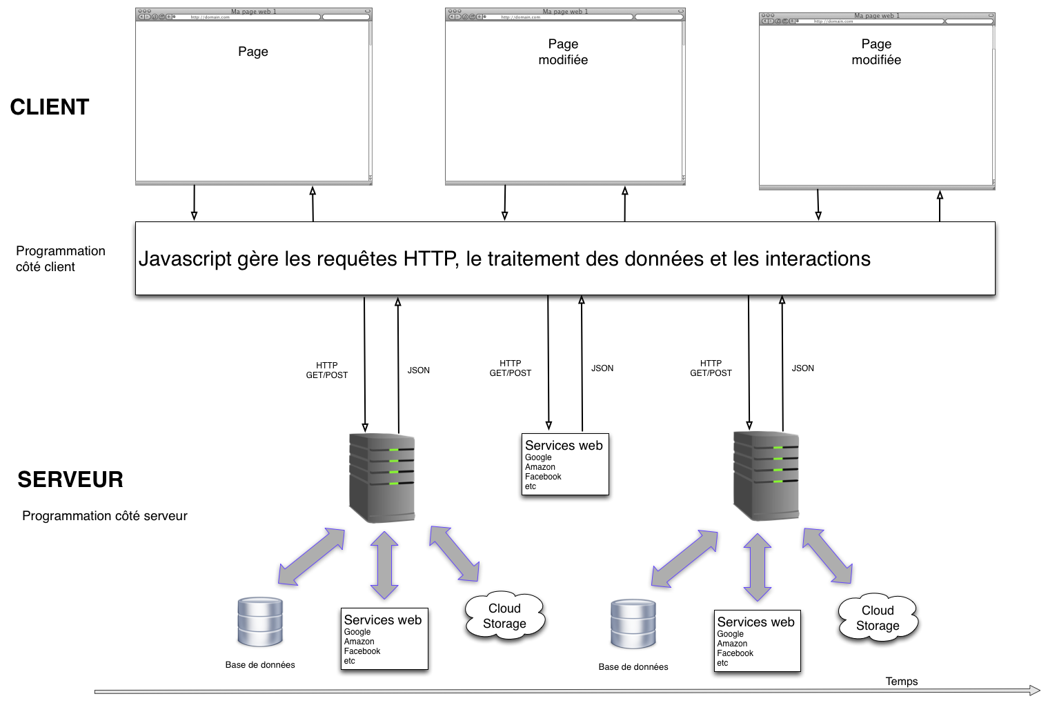 Applications web