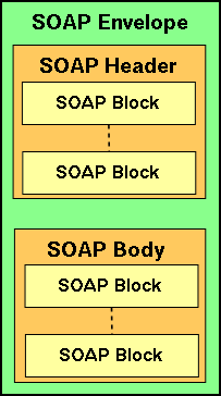 soap