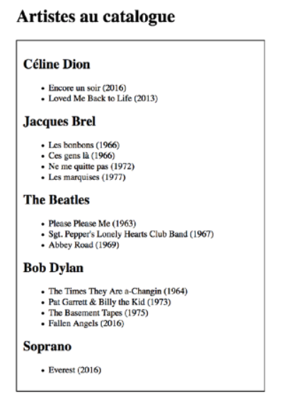 Liste des artistes